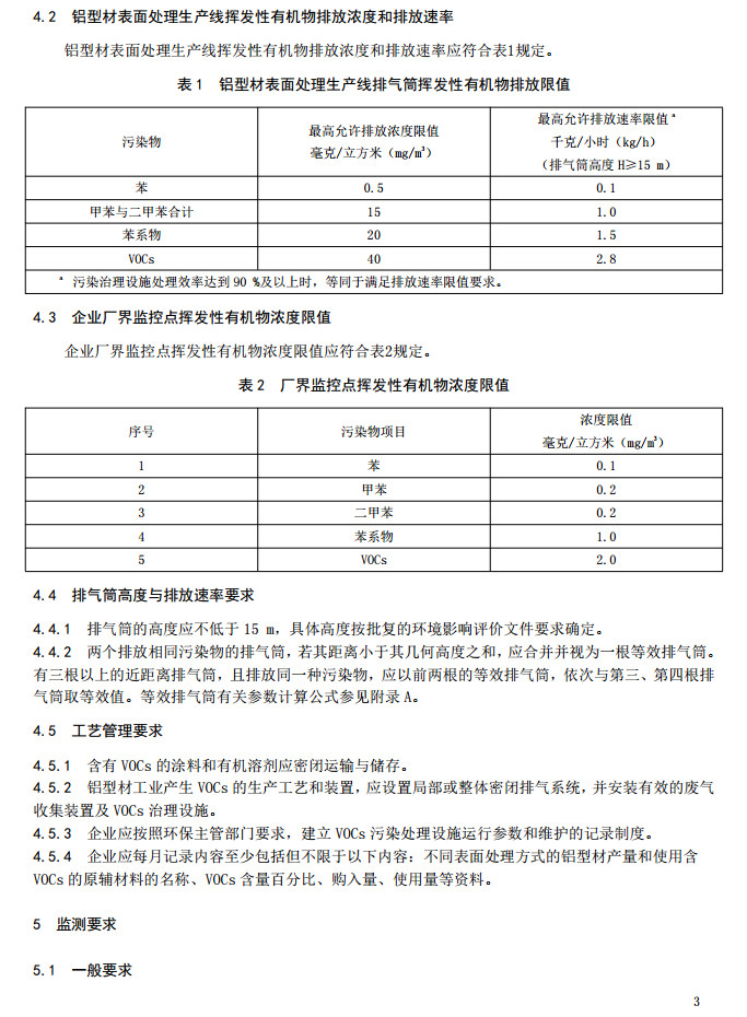 山東省工業(yè)鋁型材料揮發(fā)性有機廢氣排放標準