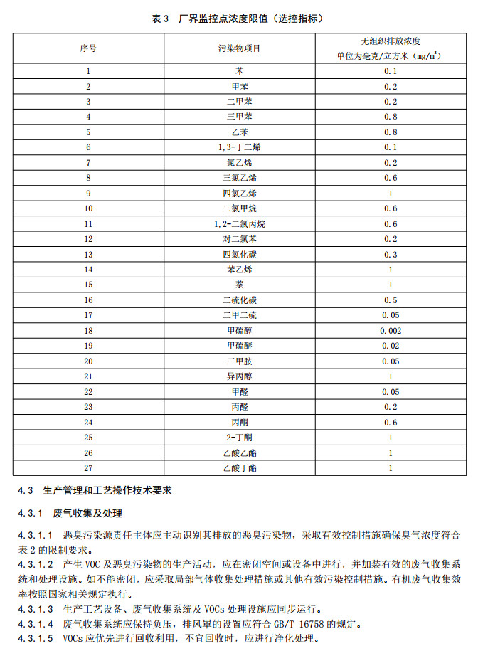 山東省揮發(fā)性有機廢氣排放標準