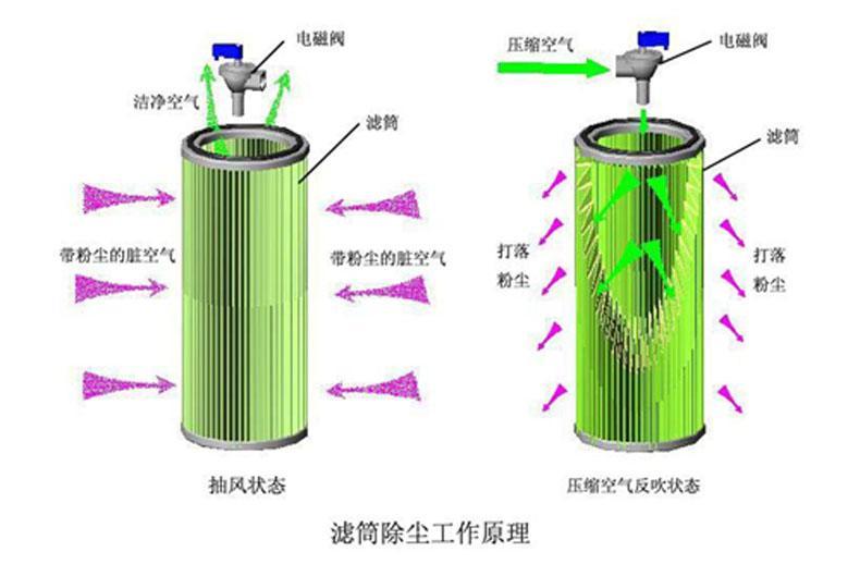 焊接煙塵凈化器的日常清潔直接影響其使用壽命.jpg