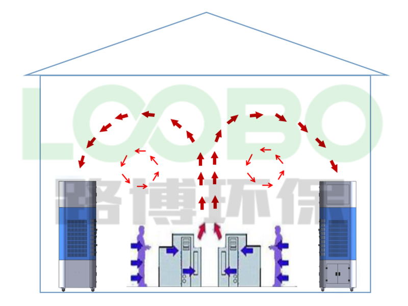 室內(nèi)自循環(huán)一體機工藝流程.JPG