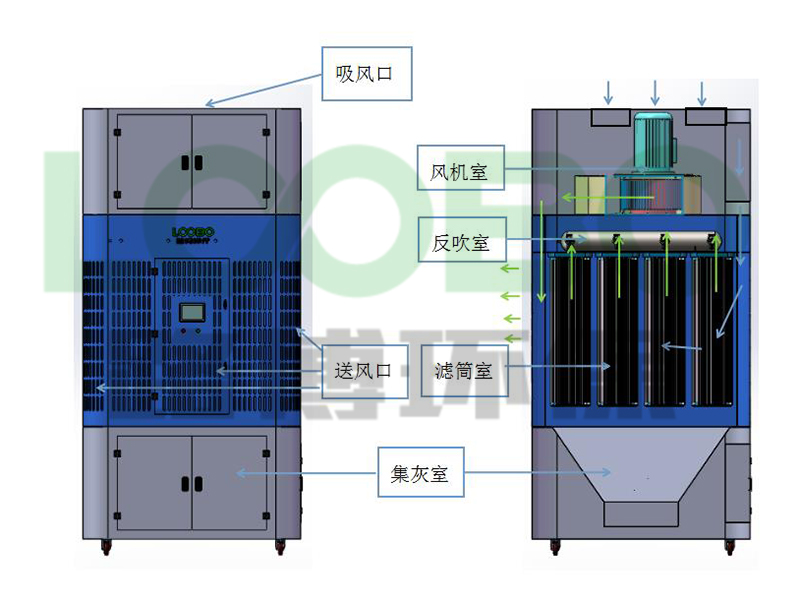 室內(nèi)循環(huán)一體機構造.jpg